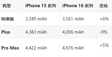 宛城苹果16维修分享iPhone16/Pro系列机模再曝光