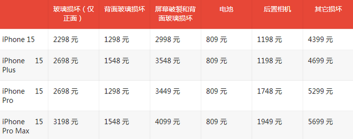 宛城苹果15维修站中心分享修iPhone15划算吗