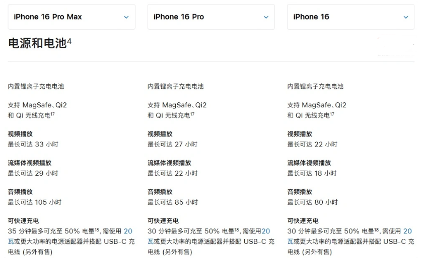 宛城苹果手机维修分享 iPhone 16 目前实测充电峰值功率不超过 39W 